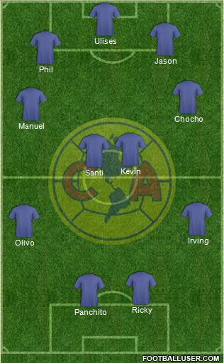 Club de Fútbol América Formation 2014