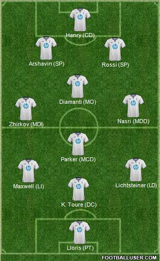 Tottenham Hotspur Formation 2014