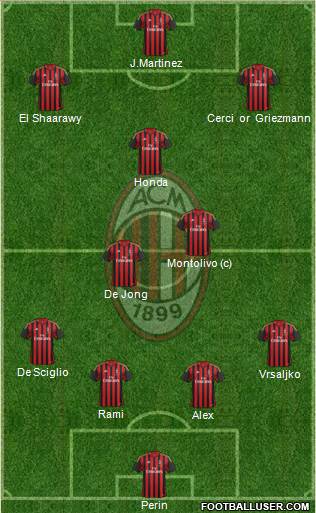A.C. Milan Formation 2014