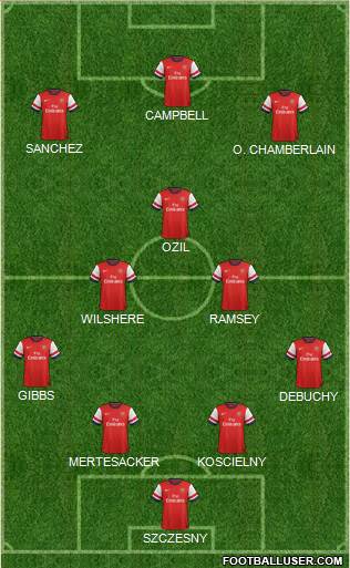Arsenal Formation 2014