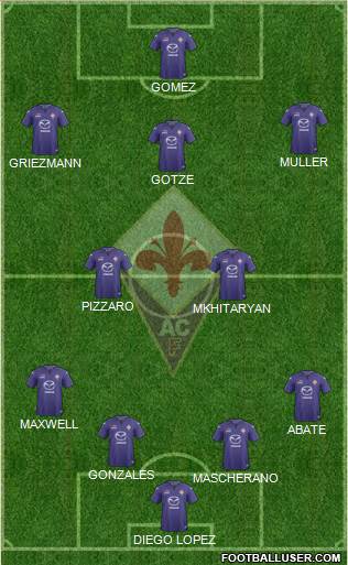 Fiorentina Formation 2014