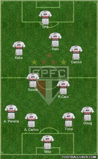 São Paulo FC Formation 2014