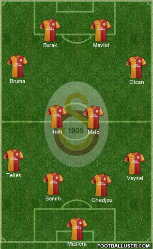 Galatasaray SK Formation 2014