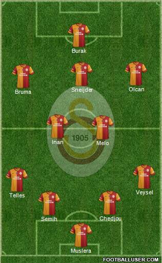 Galatasaray SK Formation 2014