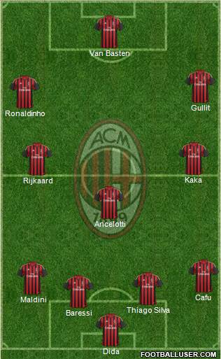 A.C. Milan Formation 2014