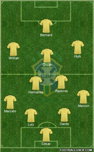 Brazil Formation 2014