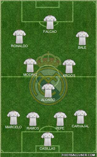 Real Madrid C.F. Formation 2014