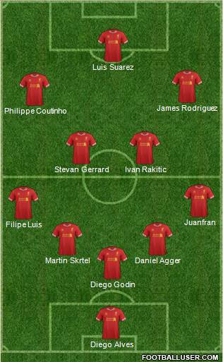 Liverpool Formation 2014