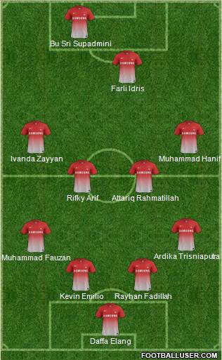 Leyton Orient Formation 2014