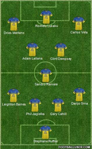 Everton Formation 2014