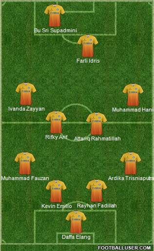 Wycombe Wanderers Formation 2014