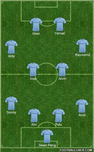 Manchester City Formation 2014