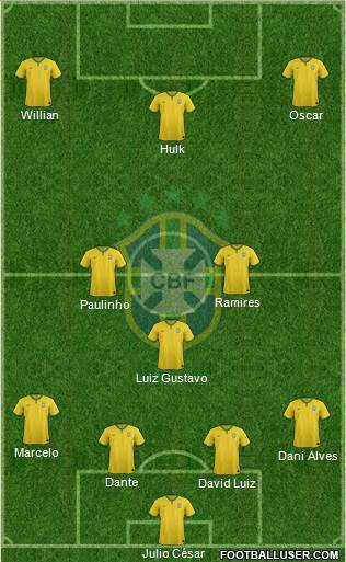 Brazil Formation 2014