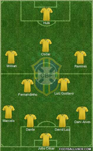 Brazil Formation 2014