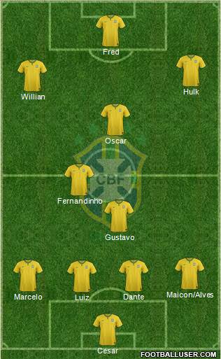 Brazil Formation 2014