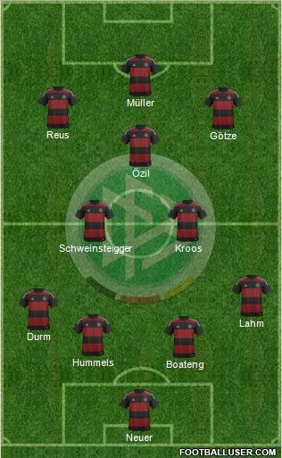 Germany Formation 2014