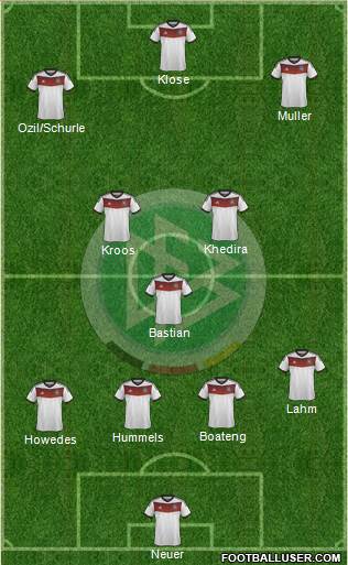 Germany Formation 2014