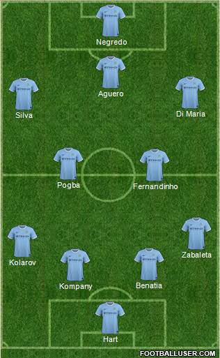Manchester City Formation 2014
