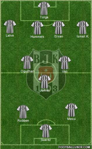 Besiktas JK Formation 2014