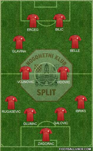 RNK Split Formation 2014