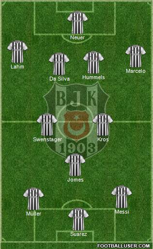Besiktas JK Formation 2014