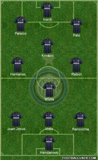F.C. Internazionale Formation 2014