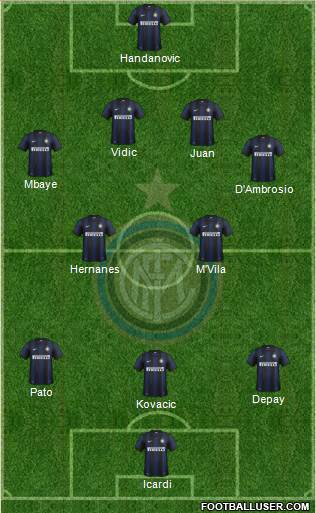 F.C. Internazionale Formation 2014