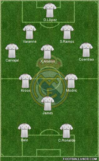 Real Madrid C.F. Formation 2014