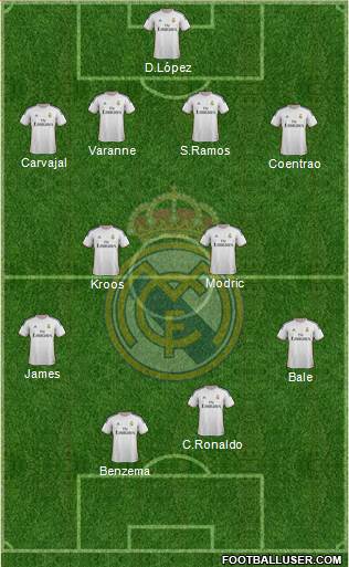 Real Madrid C.F. Formation 2014