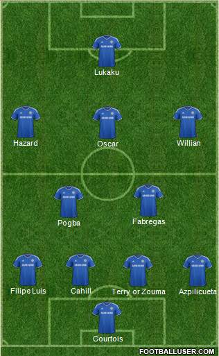 Chelsea Formation 2014