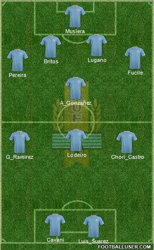 Uruguay Formation 2014