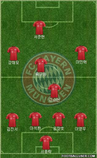 FC Bayern München Formation 2014