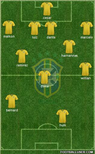 Brazil Formation 2014