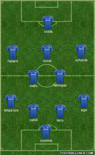 Chelsea Formation 2014