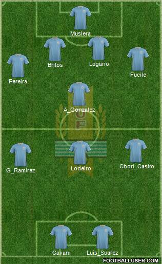 Uruguay Formation 2014