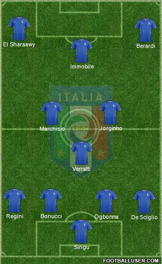 Italy Formation 2014