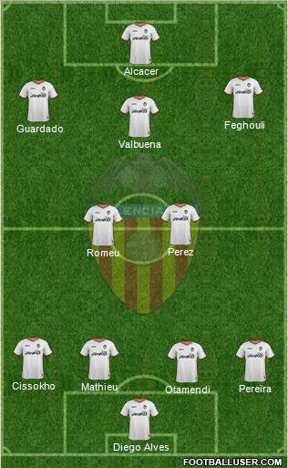 Valencia C.F., S.A.D. Formation 2014