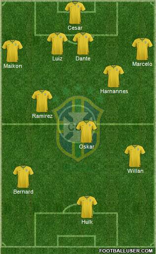 Brazil Formation 2014