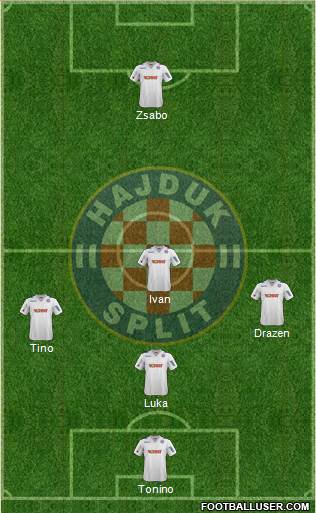 HNK Hajduk Formation 2014
