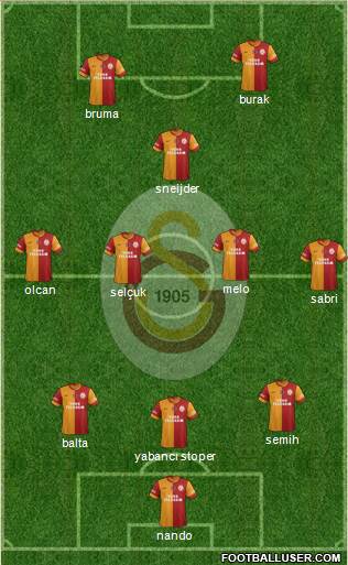 Galatasaray SK Formation 2014