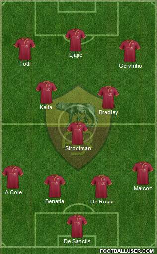 AS Roma Formation 2014