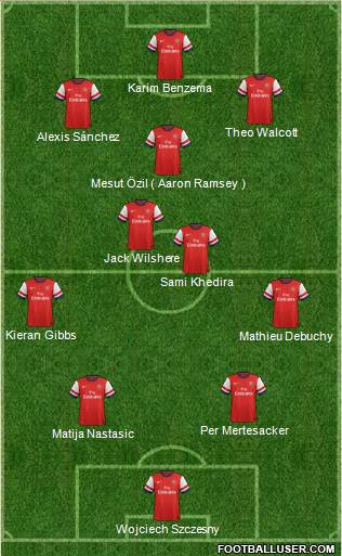 Arsenal Formation 2014
