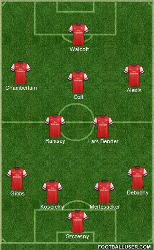 Arsenal Formation 2014