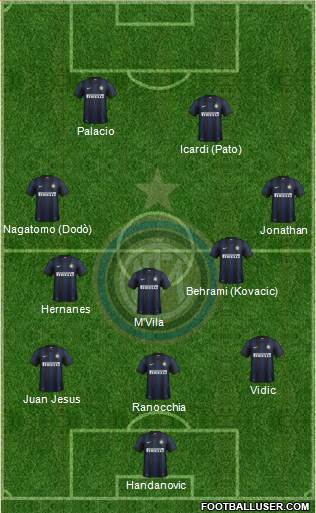F.C. Internazionale Formation 2014