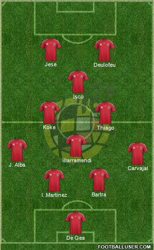 Spain Formation 2014
