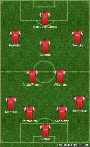 Arsenal Formation 2014