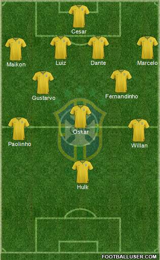 Brazil Formation 2014
