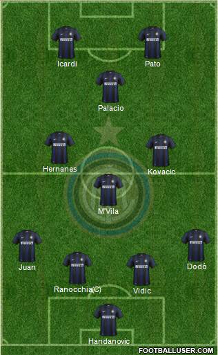 F.C. Internazionale Formation 2014