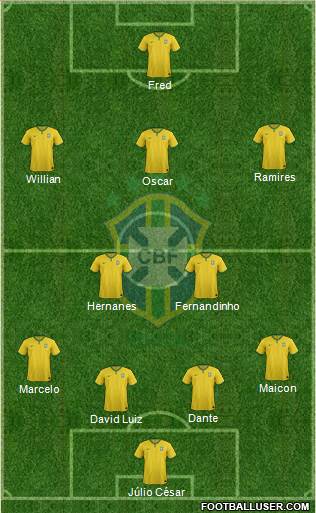 Brazil Formation 2014