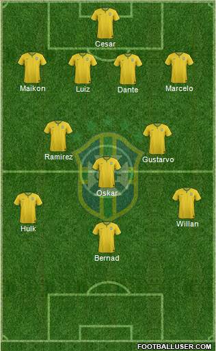 Brazil Formation 2014